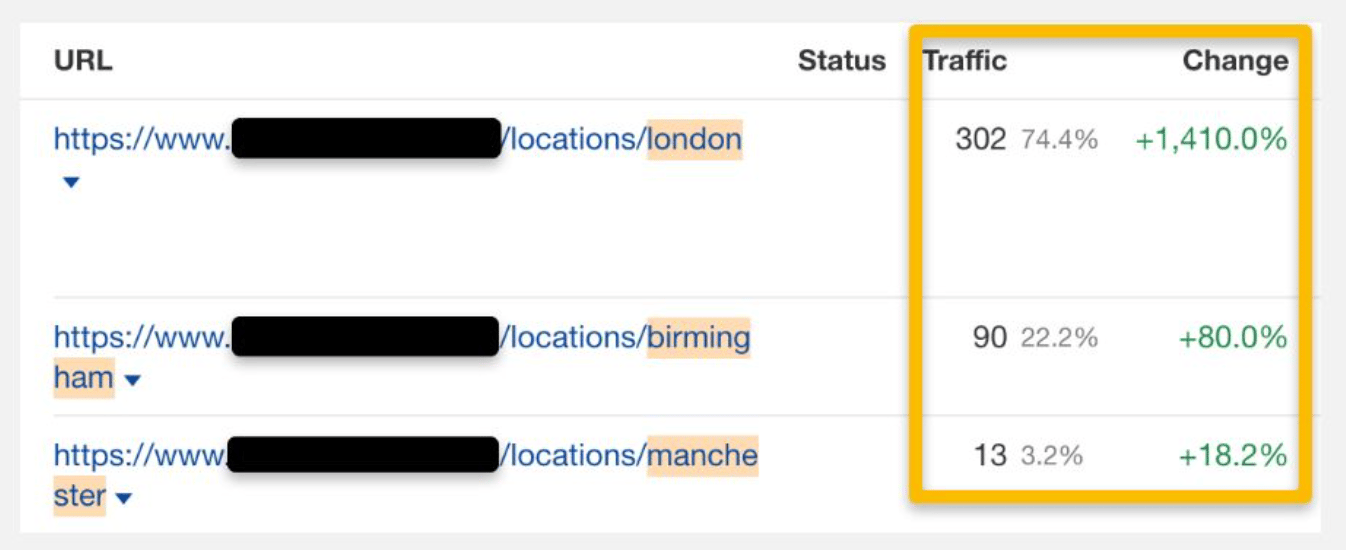 Luke Dalton's results using Spindrift & Query Hunter